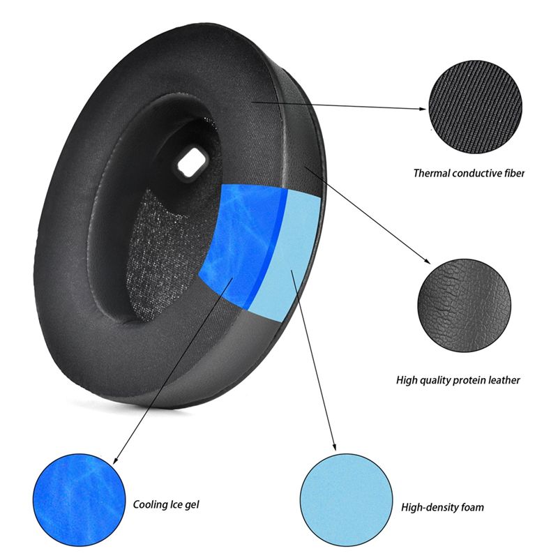 AY14 -Cooling Gel Earpads For  - огляд і ціна Sony Headphone Wh-1000Xm4